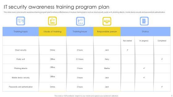 IT_Security_Awareness_Training_Program_Ppt_PowerPoint_Presentation_Complete_Deck_With_Slides_Slide_3.jpg