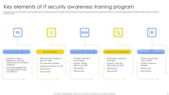 IT_Security_Awareness_Training_Program_Ppt_PowerPoint_Presentation_Complete_Deck_With_Slides_Slide_6.jpg