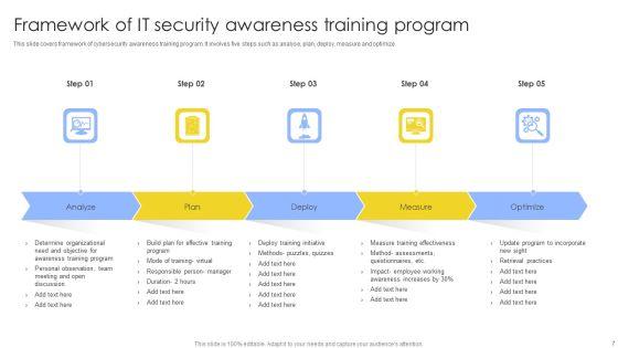 IT_Security_Awareness_Training_Program_Ppt_PowerPoint_Presentation_Complete_Deck_With_Slides_Slide_7.jpg
