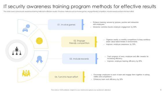 IT_Security_Awareness_Training_Program_Ppt_PowerPoint_Presentation_Complete_Deck_With_Slides_Slide_8.jpg
