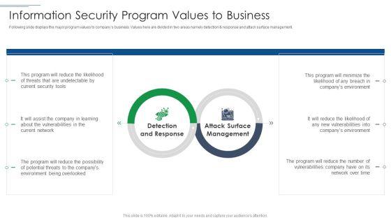 IT_Security_Risk_Management_Approach_Introduction_Information_Security_Program_Values_To_Business_Sample_PDF_Slide_1.jpg