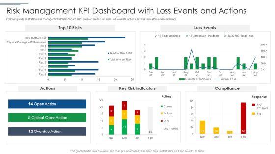IT_Security_Risk_Management_Approach_Introduction_Risk_Management_KPI_Dashboard_With_Loss_Events_Brochure_PDF_Slide_1.jpg
