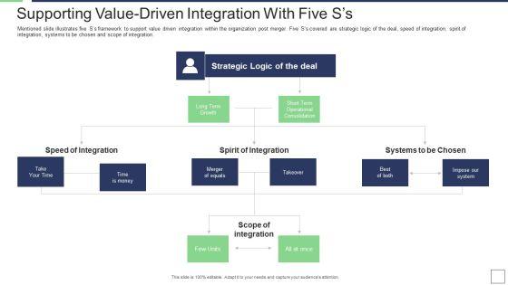 IT_Service_Incorporation_And_Administration_Supporting_Value_Driven_Integration_With_Five_Ss_Download_PDF_Slide_1.jpg