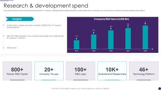 IT_Services_Business_Profile_Research_And_Development_Spend_Ideas_PDF_Slide_1.jpg