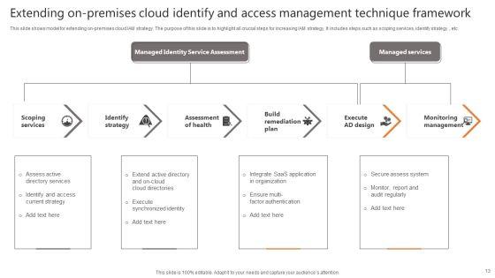 Identify_And_Access_Management_Technique_Ppt_PowerPoint_Presentation_Complete_Deck_With_Slides_Slide_13.jpg