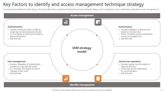 Identify_And_Access_Management_Technique_Ppt_PowerPoint_Presentation_Complete_Deck_With_Slides_Slide_6.jpg