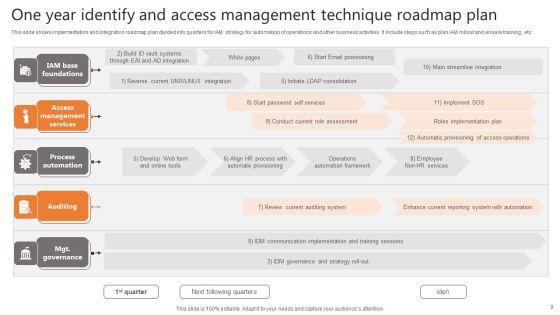 Identify_And_Access_Management_Technique_Ppt_PowerPoint_Presentation_Complete_Deck_With_Slides_Slide_9.jpg