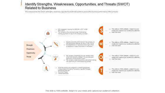 Identify_Strengths_Weaknesses_Opportunities_And_Threats_SWOT_Related_To_Business_Introduction_PDF_Slide_1.jpg