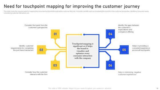 Identifying_And_Enhancing_Consumers_Point_Of_Contact_Ppt_PowerPoint_Presentation_Complete_With_Slides_Slide_19.jpg