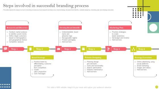Identifying_And_Increasing_Brand_Awareness_Plan_Ppt_PowerPoint_Presentation_Complete_Deck_With_Slides_Slide_13.jpg