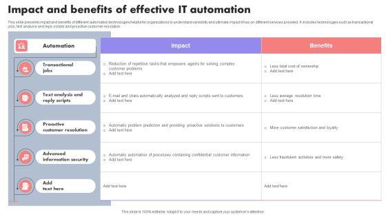 Impact_And_Benefits_Of_Effective_IT_Automation_Diagrams_PDF_Slide_1.jpg