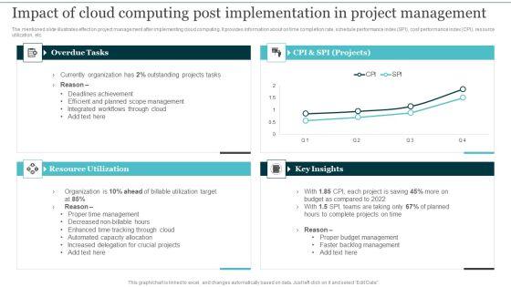 Impact_Of_Cloud_Computing_Post_Implementation_Integrating_Cloud_Computing_To_Enhance_Projects_Effectiveness_Ideas_PDF_Slide_1.jpg