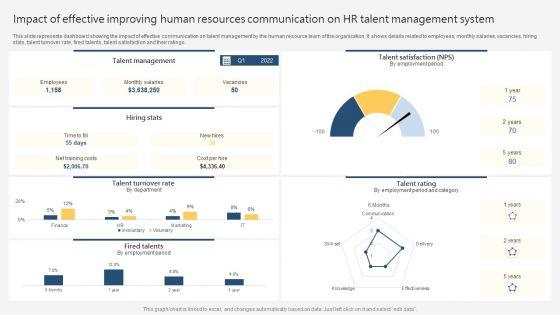 Impact_Of_Effective_Improving_Human_Resources_Communication_On_HR_Talent_Management_System_Designs_PDF_Slide_1.jpg