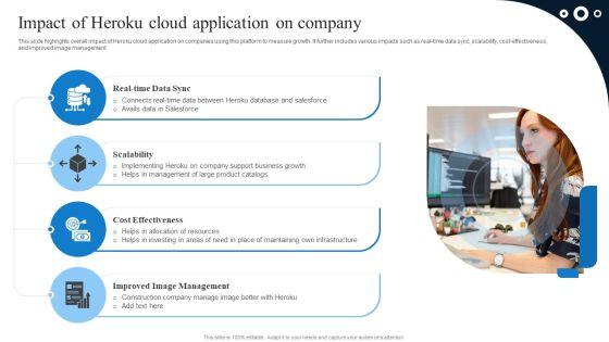 Impact_Of_Heroku_Cloud_Application_On_Company_Information_PDF_Slide_1.jpg