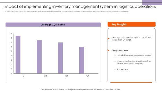 Impact_Of_Implementing_Inventory_Management_System_In_Logistics_Operations_Download_PDF_Slide_1.jpg