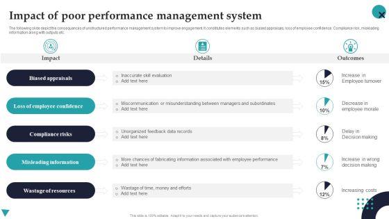 Impact_Of_Poor_Performance_Management_System_Employee_Performance_Management_Graphics_PDF_Slide_1.jpg