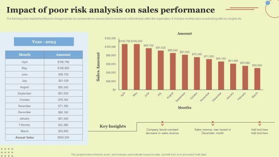 Impact_Of_Poor_Risk_Analysis_On_Sales_Performance_Introduction_PDF_Slide_1.jpg