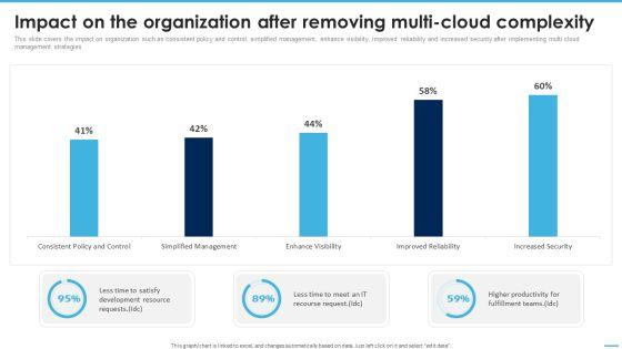Impact_On_The_Organization_After_Removing_Managing_Complexity_Of_Multiple_Cloud_Platforms_Designs_PDF_Slide_1.jpg