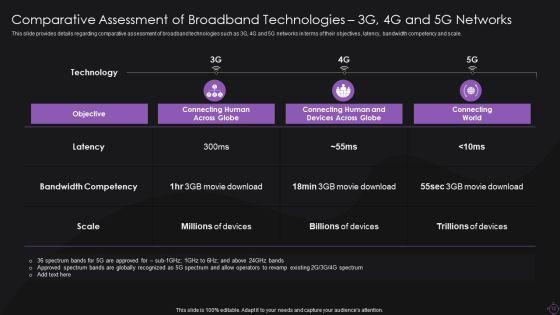 Implementation_Of_5G_Wireless_Broadband_System_Ppt_PowerPoint_Presentation_Complete_With_Slides_Slide_12.jpg