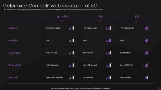 Implementation_Of_5G_Wireless_Broadband_System_Ppt_PowerPoint_Presentation_Complete_With_Slides_Slide_34.jpg