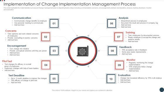 Implementation_Of_Change_Implementation_Management_Process_Themes_PDF_Slide_1.jpg
