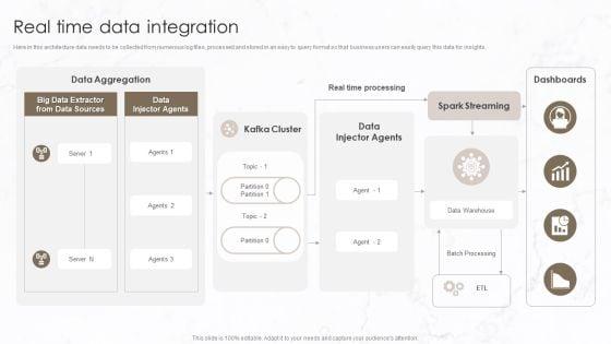 Implementation_Of_Data_Governance_Framework_Real_Time_Data_Integration_Mockup_PDF_Slide_1.jpg