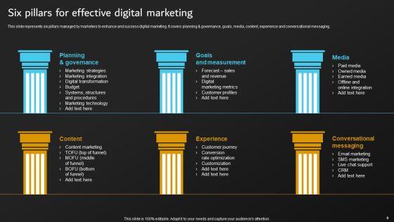 Implementation_Of_Digital_Marketing_Tactics_By_Marketers_Ppt_PowerPoint_Presentation_Complete_Deck_With_Slides_Slide_9.jpg