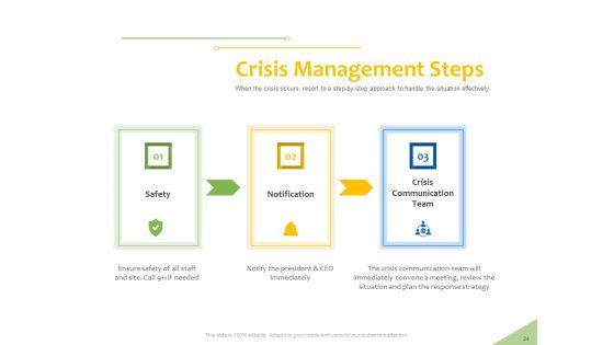Implementation_Of_Risk_Mitigation_Strategies_Within_A_Firm_Ppt_PowerPoint_Presentation_Complete_Deck_With_Slides_Slide_24.jpg