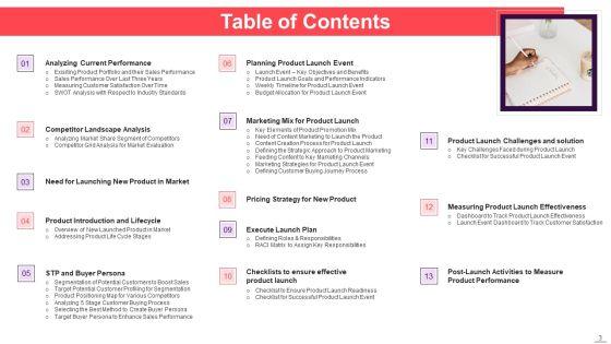 Implementation_Plan_For_New_Product_Launch_Ppt_PowerPoint_Presentation_Complete_With_Slides_Slide_3.jpg