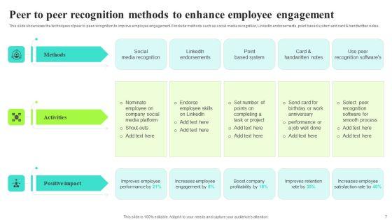 Implementing_A_Recognition_And_Incentive_Program_To_Boost_Employee_Involvement_Ppt_PowerPoint_Presentation_Complete_Deck_With_Slides_Slide_7.jpg