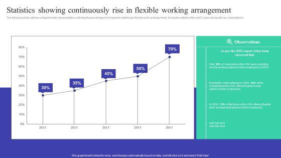 Implementing_Adaptive_Work_Arrangements_Statistics_Showing_Continuously_Rise_In_Flexible_Working_Arrangement_Information_PDF_Slide_1.jpg