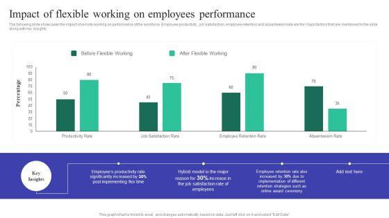 Implementing_Adaptive_Work_Arrangements_To_Enhance_Employee_Involvement_And_Commitment_Complete_Deck_Slide_43.jpg