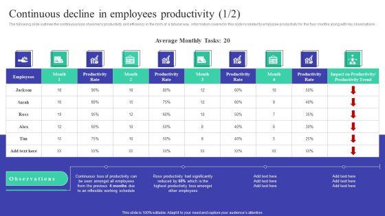 Implementing_Adaptive_Work_Arrangements_To_Enhance_Employee_Involvement_And_Commitment_Complete_Deck_Slide_6.jpg