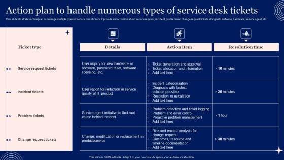 Implementing_Advanced_Service_Help_Desk_Administration_Program_Action_Plan_To_Handle_Numerous_Types_Of_Service_Desk_Tickets_Information_PDF_Slide_1.jpg