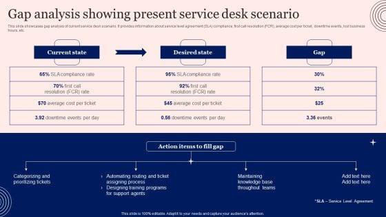 Implementing_Advanced_Service_Help_Desk_Administration_Program_Gap_Analysis_Showing_Present_Service_Desk_Scenario_Formats_PDF_Slide_1.jpg