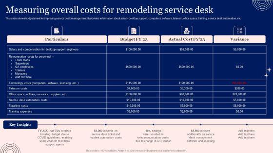Implementing_Advanced_Service_Help_Desk_Administration_Program_Measuring_Overall_Costs_For_Remodeling_Service_Desk_Diagrams_PDF_Slide_1.jpg