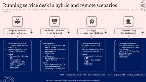Implementing_Advanced_Service_Help_Desk_Administration_Program_Running_Service_Desk_In_Hybrid_And_Remote_Scenarios_Elements_PDF_Slide_1.jpg