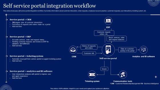 Implementing_Advanced_Service_Help_Desk_Administration_Program_Self_Service_Portal_Integration_Workflow_Structure_PDF_Slide_1.jpg