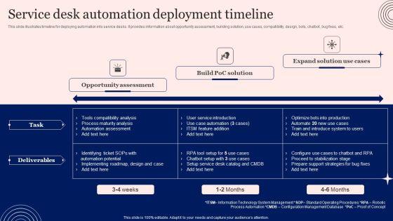 Implementing_Advanced_Service_Help_Desk_Administration_Program_Service_Desk_Automation_Deployment_Timeline_Clipart_PDF_Slide_1.jpg