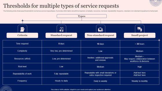 Implementing_Advanced_Service_Help_Desk_Administration_Program_Thresholds_For_Multiple_Types_Of_Service_Requests_Diagrams_PDF_Slide_1.jpg