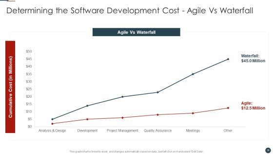 Implementing_Agile_Software_Development_Methodology_For_Cost_Cutting_IT_Ppt_PowerPoint_Presentation_Complete_Deck_With_Slides_Slide_38.jpg