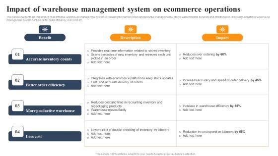 Implementing_An_Effective_Ecommerce_Management_Framework_Impact_Management_System_On_Ecommerce_Operations_Guidelines_PDF_Slide_1.jpg