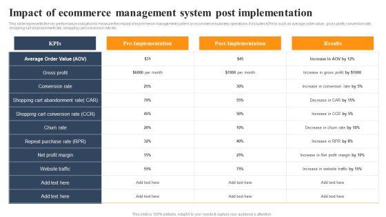 Implementing_An_Effective_Ecommerce_Management_Framework_Impact_Of_Ecommerce_Management_System_Post_Implementation_Structure_PDF_Slide_1.jpg