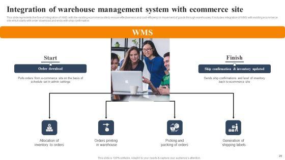 Implementing_An_Effective_Ecommerce_Management_Framework_Ppt_PowerPoint_Presentation_Complete_Deck_With_Slides_Slide_26.jpg