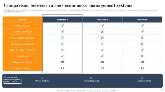 Implementing_An_Effective_Ecommerce_Management_Framework_Ppt_PowerPoint_Presentation_Complete_Deck_With_Slides_Slide_36.jpg