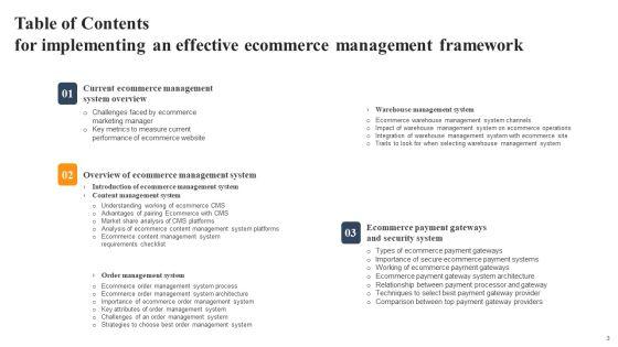 Implementing_An_Effective_Ecommerce_Management_Framework_Ppt_PowerPoint_Presentation_Complete_Deck_With_Slides_Slide_3.jpg