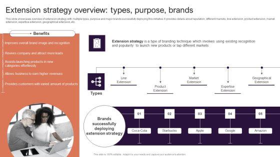 Implementing_Brand_Extension_Initiatives_For_Apple_Company_Extension_Strategy_Overview_Types_Purpose_Brands_Elements_PDF_Slide_1.jpg