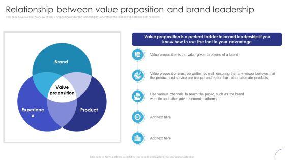Implementing_Brand_Leadership_Relationship_Between_Value_Proposition_Introduction_PDF_Slide_1.jpg