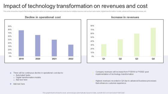 Implementing_Change_Management_Strategy_To_Transform_Business_Processes_Impact_Of_Technology_Transformation_Professional_PDF_Slide_1.jpg