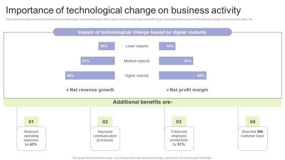 Implementing_Change_Management_Strategy_To_Transform_Business_Processes_Importance_Of_Technological_Change_Introduction_PDF_Slide_1.jpg
